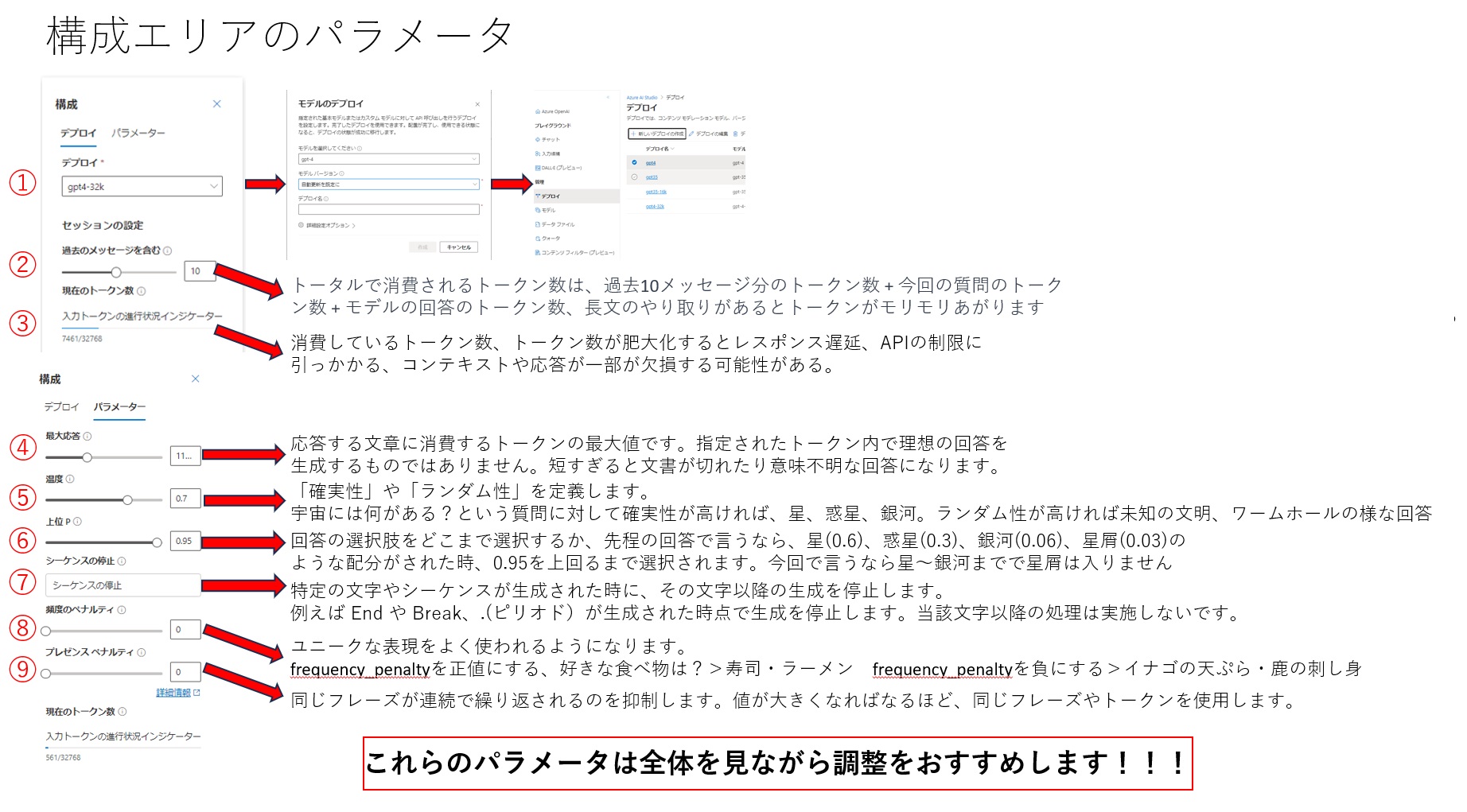 Azure OpenAIの画面の意味を調べてみた | cloud.config Tech Blog